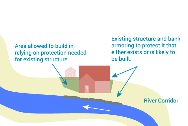 Diagram of where it's safe to build in the River Corridor in a rural setting.