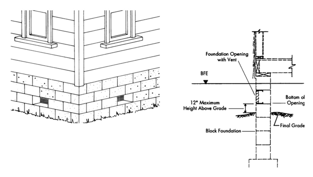 Diagram for adding flood vents from the NFIP manual.