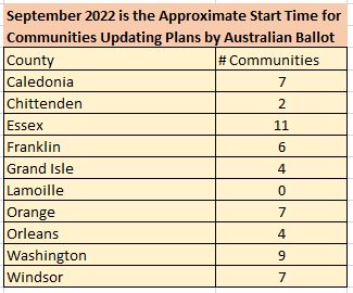 Number of Towns Needing to Begin Updating Plans by Ballot